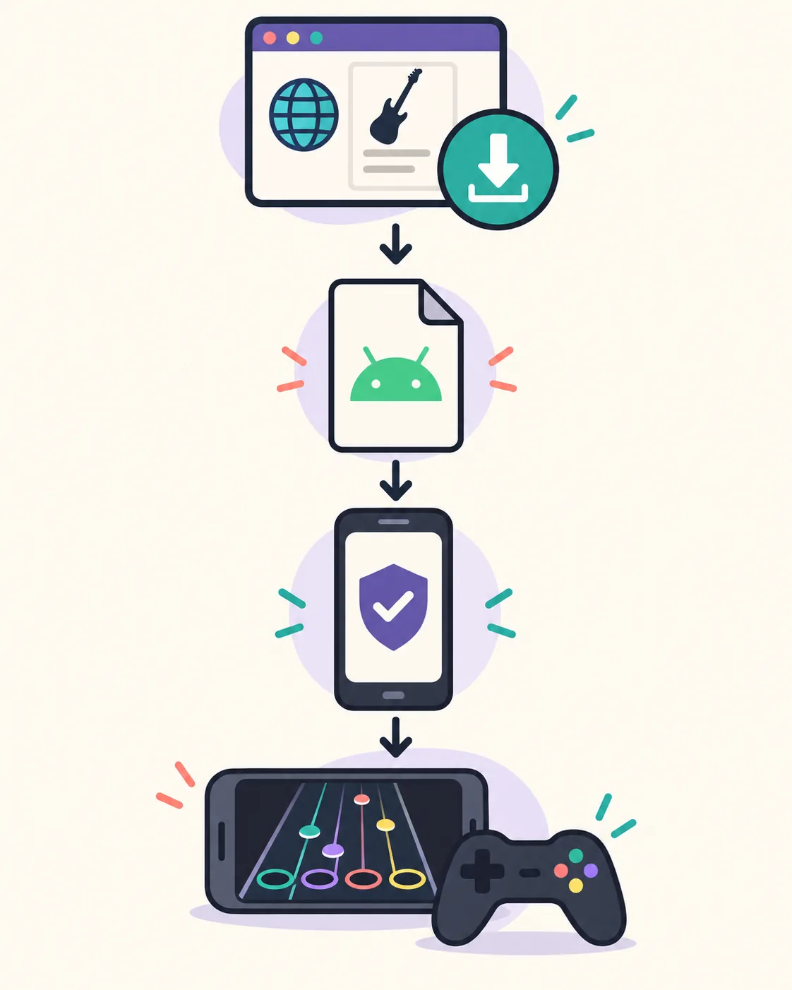 Redaktionelle Darstellung mit offizieller Release-Seite, Android-APK, Installationsberechtigung und erster Chart