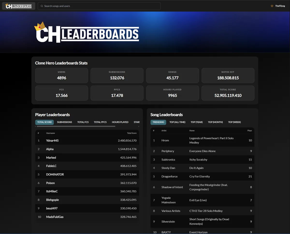 Offizielle CH-Leaderboards-Seite mit Spieler-Ranglisten, Song-Ranglisten und Statistiken