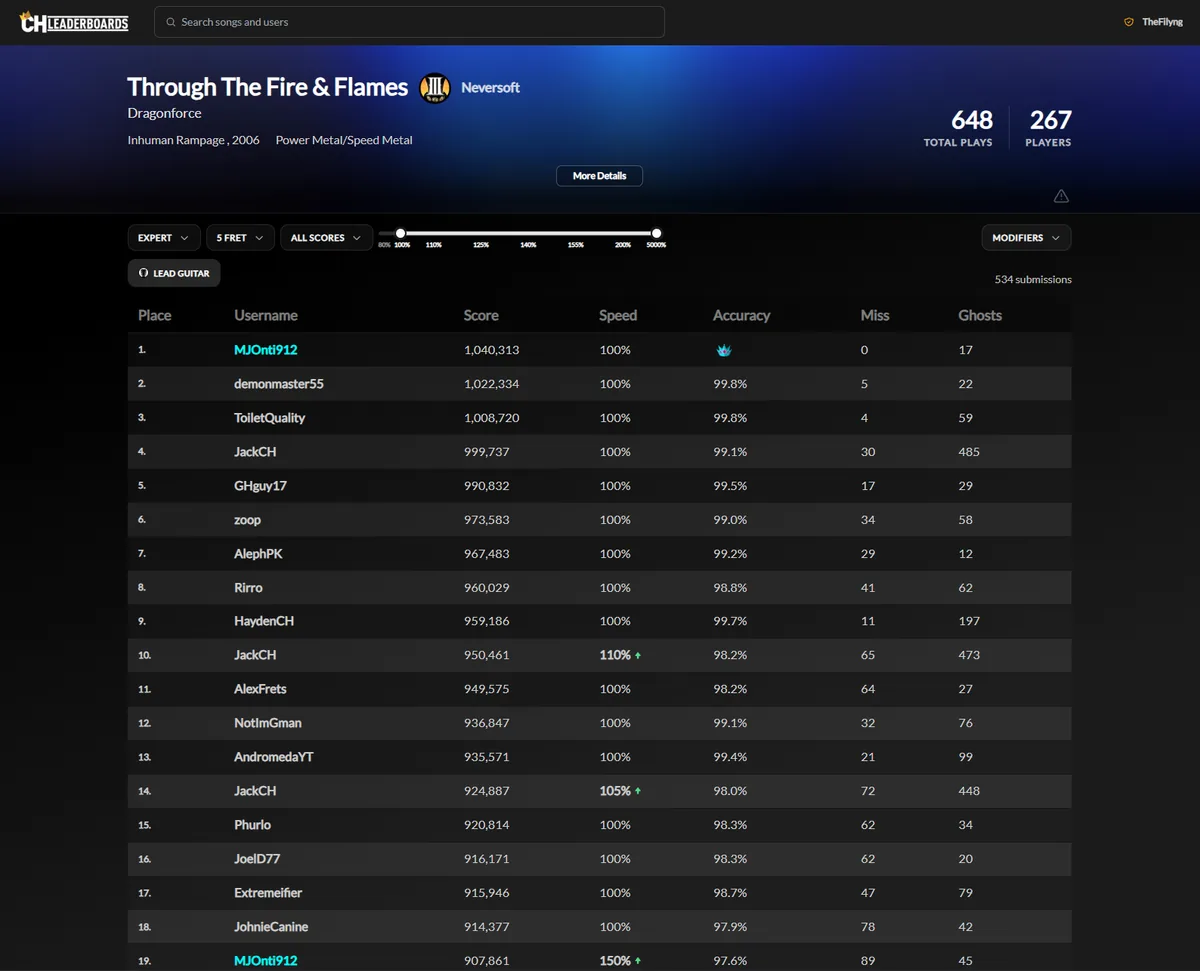 Offizielle CH-Leaderboards-Songseite mit Scores, Genauigkeit, Misses, Ghosts und Filtern