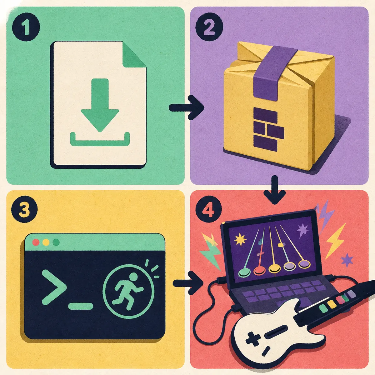 Four-panel editorial illustration of downloading a TAR, extracting it, setting executable permission and launching Clone Hero